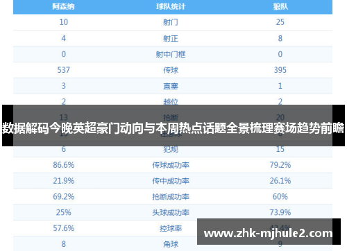 数据解码今晚英超豪门动向与本周热点话题全景梳理赛场趋势前瞻