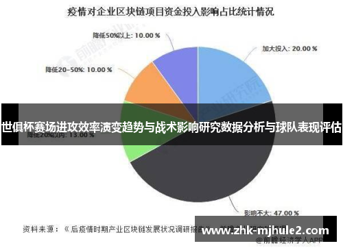 世俱杯赛场进攻效率演变趋势与战术影响研究数据分析与球队表现评估