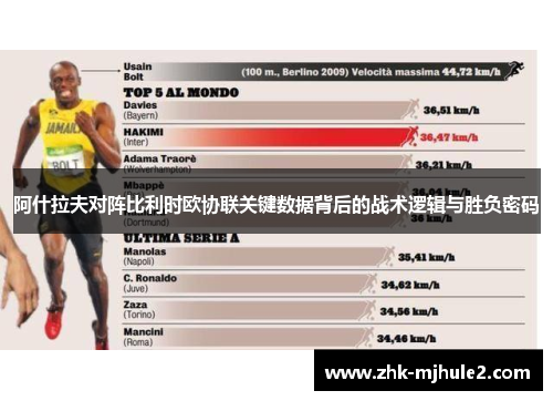 阿什拉夫对阵比利时欧协联关键数据背后的战术逻辑与胜负密码 阿什拉夫对阵比利时欧协联关键数据背后的战术逻辑与胜负密码