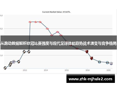 从跑动数据解析欧冠比赛强度与现代足球体能趋势战术演变与竞争格局 从跑动数据解析欧冠比赛强度与现代足球体能趋势战术演变与竞争格局