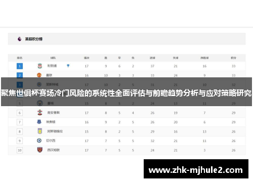 聚焦世俱杯赛场冷门风险的系统性全面评估与前瞻趋势分析与应对策略研究 聚焦世俱杯赛场冷门风险的系统性全面评估与前瞻趋势分析与应对策略研究